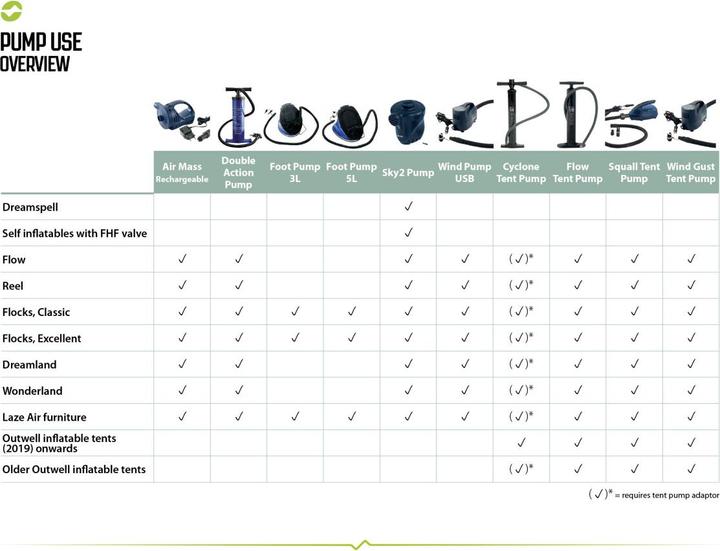 Image du produit Outwell Cyclone