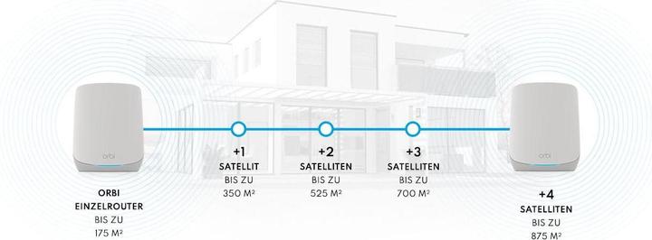 Immagine prodotto Netgear Set di 3 Orbi RBK763S
