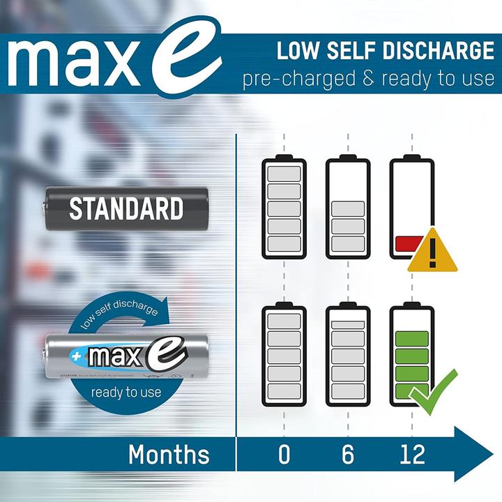 Immagine prodotto Ansmann maxE (2 pz., AAA, 800 mAh)