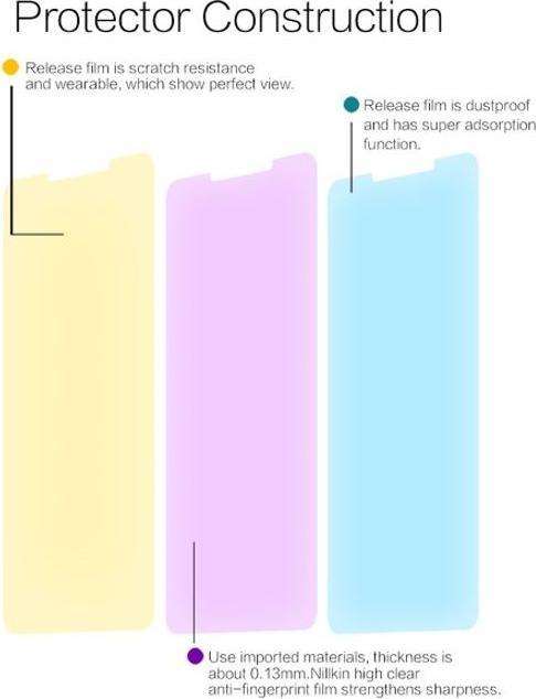 Actual product image Nillkin Super Clear Series Protective Film (1 Piece, Mi Max 3)