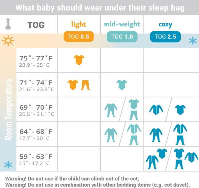 Produktbild Ergobaby Elephant 1.0 (96.50 cm, 1.0 TOG)