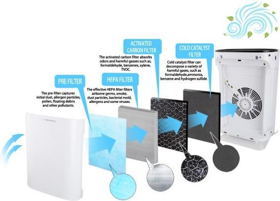 Actual product image Esperanza Air Purifier EHP003 (50 m²)