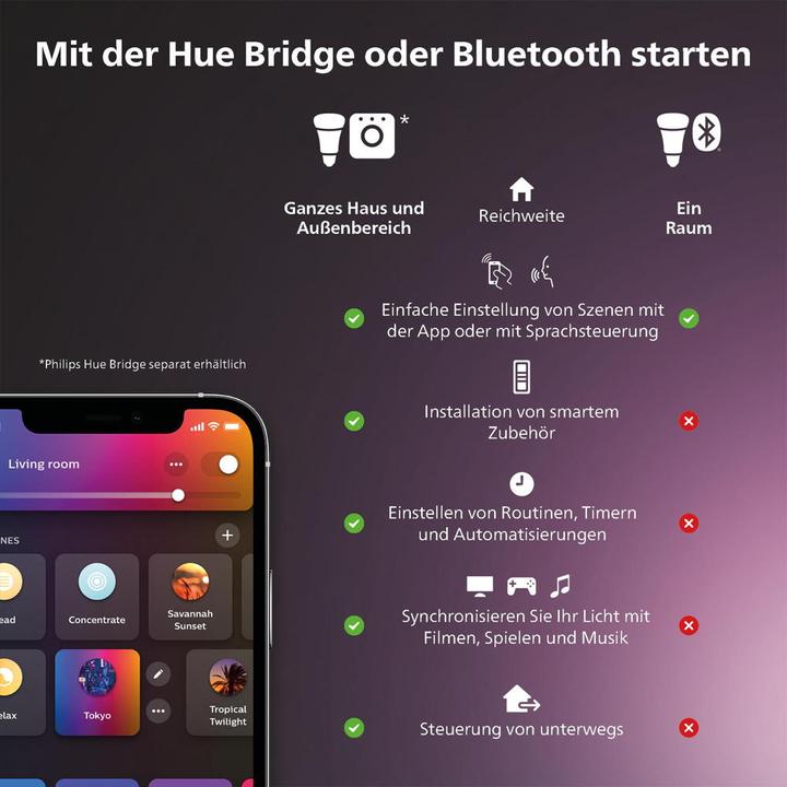 Produktbild Philips Hue Iris BT (570 lm)