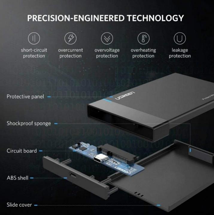 Actual product image Ugreen USB-C 3.1 to 2.5" SATA Hard Drive Enclosure (6Gbps) (2.5")
