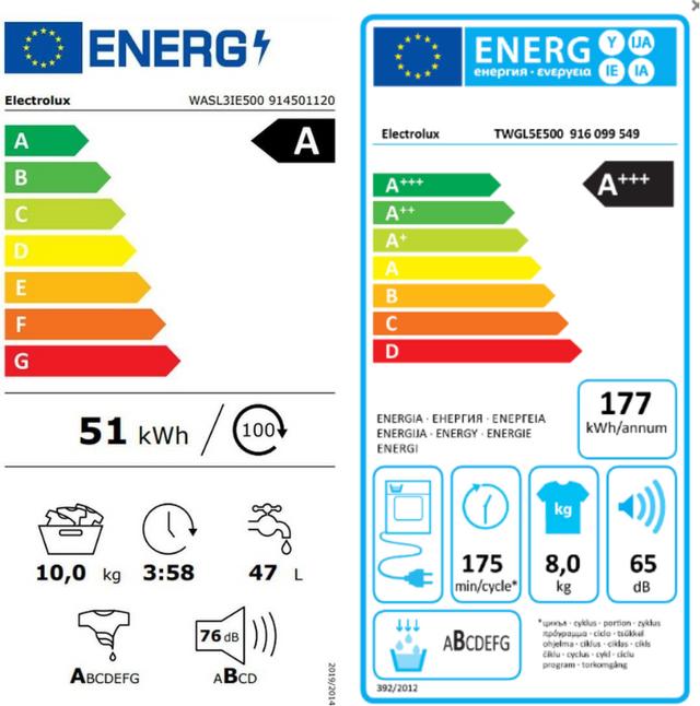 Label énergétique Electrolux WASL3IE500 (10 kg, Gauche)