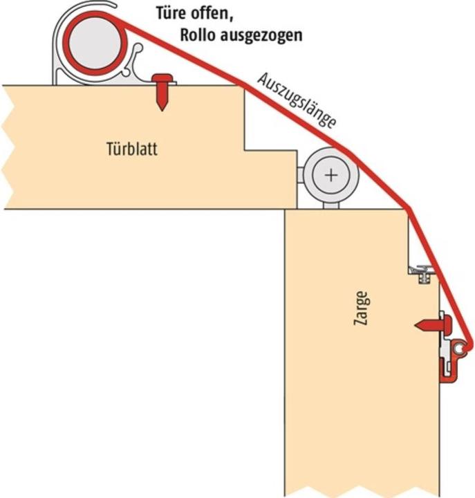Produktbild Planet Fingerschutz Rollo FSR 6000 Quick