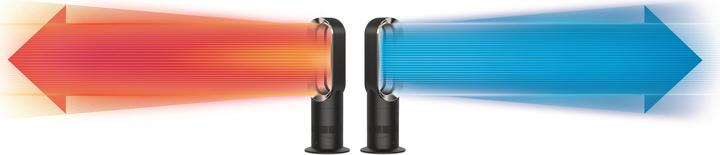 Actual product image Dyson AM09 Hot Cool (2000 W)