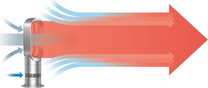 Actual product image Dyson AM09 Hot Cool (2000 W)