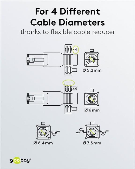 Nutritional values and ingredients Goobay Tool free RJ45 plug CAT 5e UTP unshielded (Network cable plug)