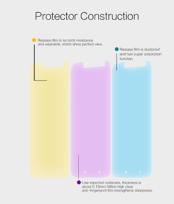 Actual product image Nillkin Super Clear (1 Piece, Motorola Moto G4 Play)