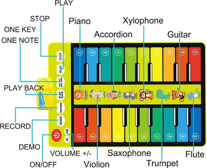 Produktbild Activity Board Kinder Musikalische Klaviermatte Duett Keyboard Spielmatte Zweireihiges Bodenklavier, 90x60cm