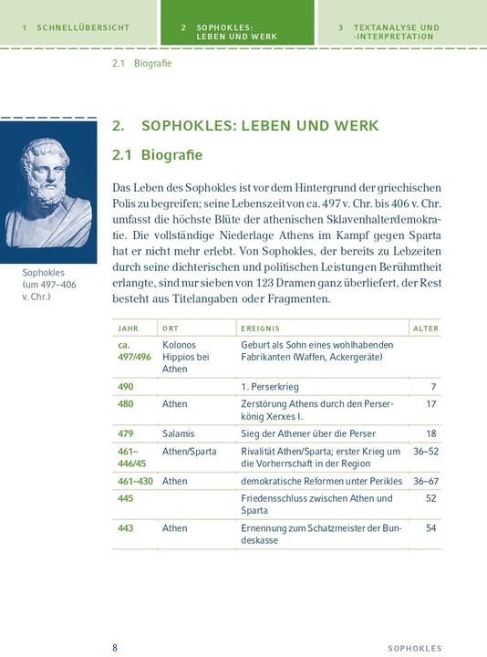 Actual product image Antigone von Sophokles (German, Sophocles, 2021)