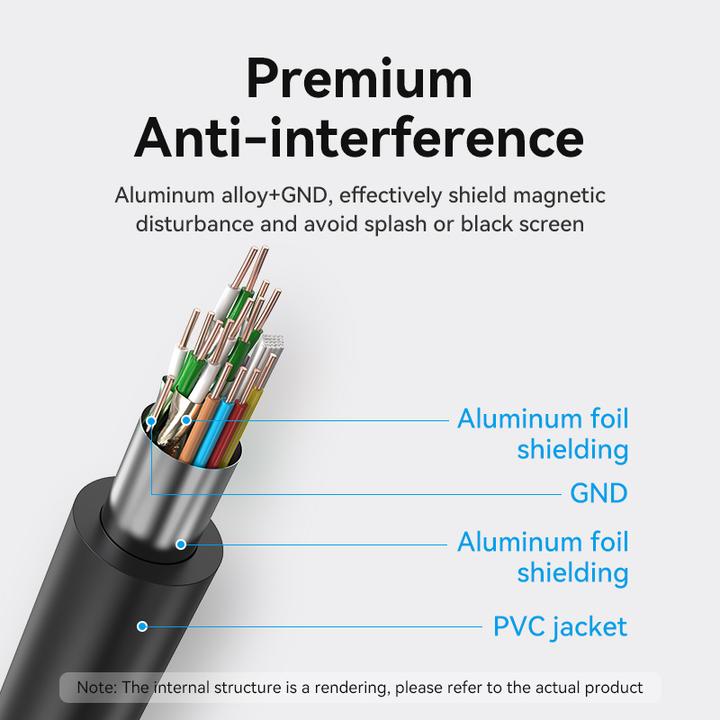 Produktbild Vention HDMI (Typ A) — HDMI (Typ A) (10 m, HDMI)