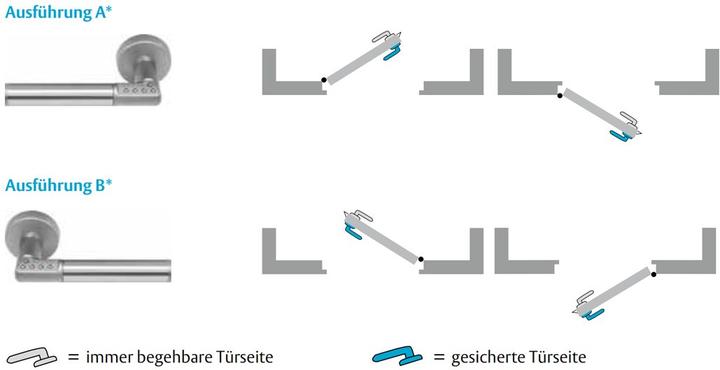 Actual product image effeff Code Handle (Electronic numerical code)