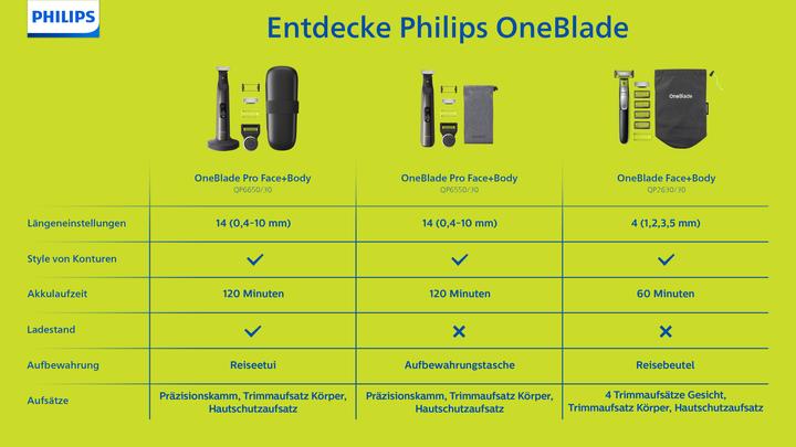 Productafbeelding Philips OneBlade Pro