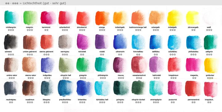 Actual product image Paintersisters Watercolour box (Multicolor)
