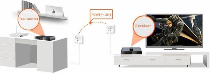 Actual product image Techly IDATA EXTPL-380P