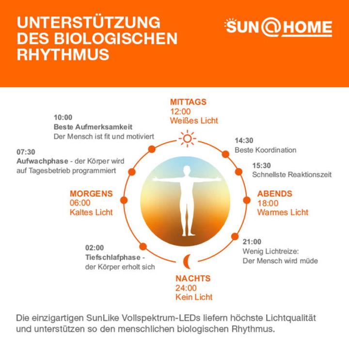 Actual product image Ledvance Sun@Home (35 lm)