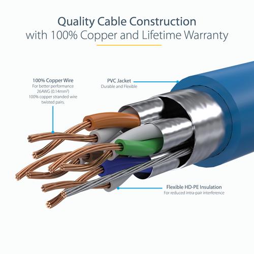Produktbild StarTech -Ethernet-Kabel (S/UTP, CAT6a, 10 m)