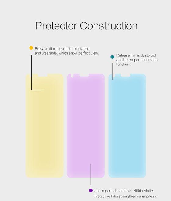 Actual product image Nillkin Matte Series (1 Piece, G6)