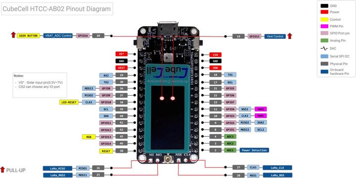 Actual product image Heltec Automation CubeCell Dev-Board Plus 868MHz Lora Node HTCC-AB02