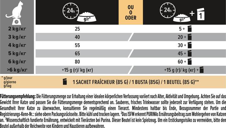 Nährwerte und Zutaten Pro Plan Ente & Leber (Adult, 1 Stk., 1500 g)