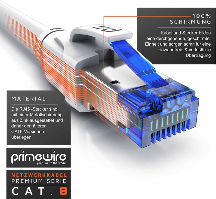 Produktbild Primewire Netzwerkkabel (S/FTP, CAT8.1, 20 m)