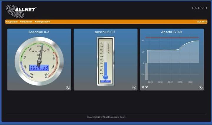 Actual product image Allnet ALL3419 / IP MSR Central 3x I2C, 1x USB, LAN/WLAN