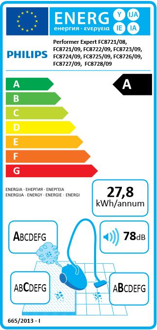 Energy Label Philips FC8728/19 Performer Expert