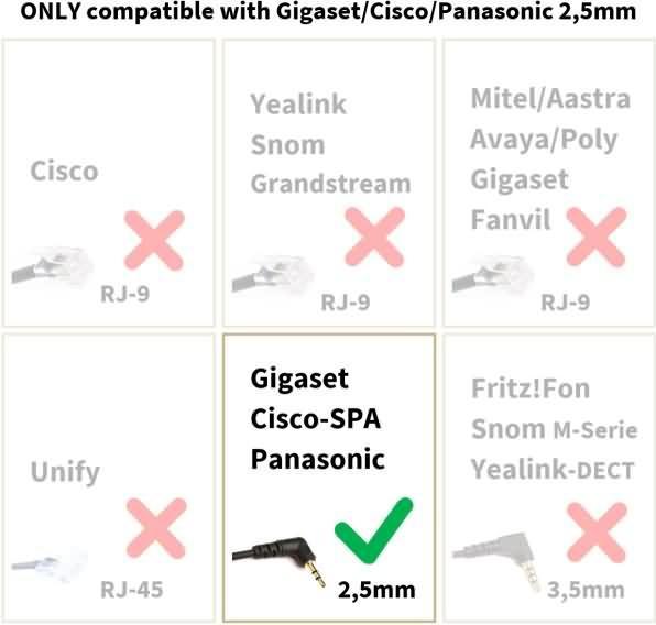 Actual product image Gequdio Headset 2-ear with 2.5mm jack compatible for Gigaset/Cisco-SPA/Panasonic (Cable)