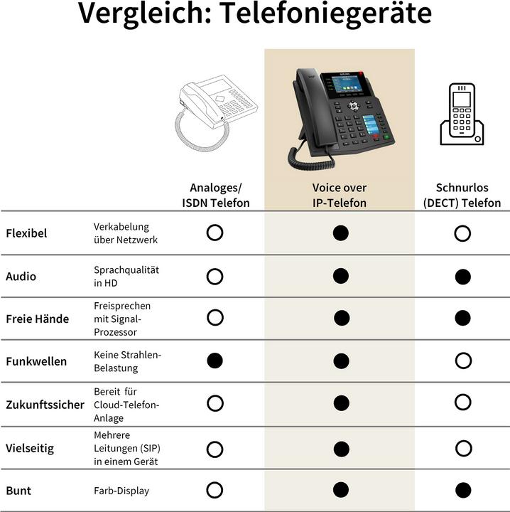 Image du produit Gequdio GX5+ Kit téléphone IP avec adaptateur secteur & casque