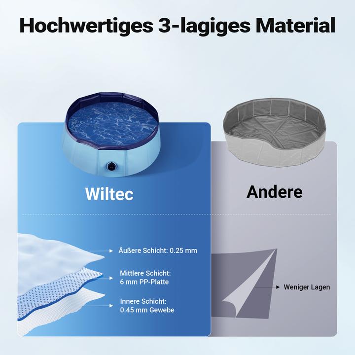 Image du produit Wiltec Fudajo Piscine pour chiens 60x20cm Piscine pour chiens Pataugeoire pour chiens Baignoire pour chiens (Piscine pour chiens)