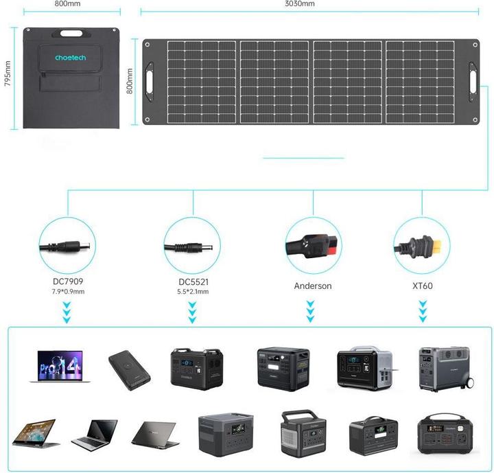 Immagine prodotto Choetech SC017 Pannello caricabatterie solare leggero da 400 W Nero (400 W, 10 kg)