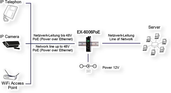 Productafbeelding Exsys Power over Ethernet (PoE) injector, Gigabit (2 Havens)