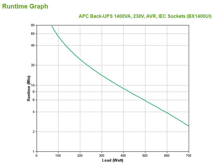 Actual product image APC Back-UPS 1400VA 230V AVR IEC Sockets (1400 VA, 700 W, Line-interactive UPS)