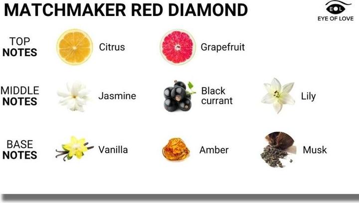 Produktbild Eye of Love Matchmaker Red Diamond Pheromone Massage Kerze (150 ml)