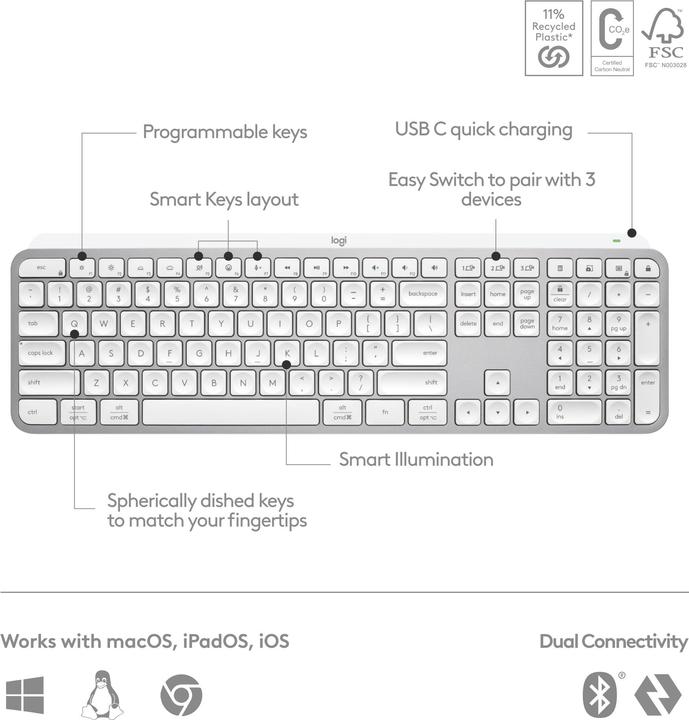 Immagine prodotto Logitech Tasti MX S (DE, Senza fili)