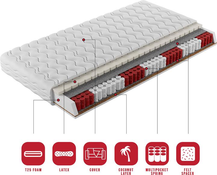 Produktbild ADRK Furniture Multi Pocket Matratzen KALI 180x200 cm (180 x 200 cm, Schaumstoffkern)