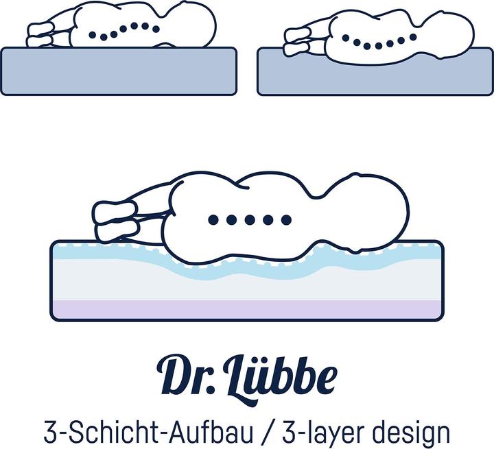 Produktbild Julius Zöllner Dr.Lübbe Babymatratze, Air Comfort (140x70 cm) (70 x 140 x 10 cm)