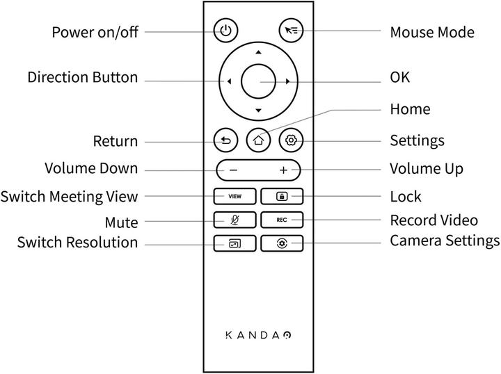 Actual product image Kandao Remote control for Meeting Pro / Meeting S, Microsoft