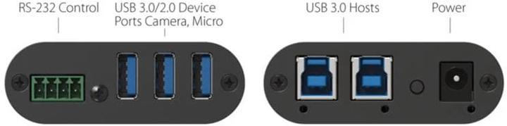 Image du produit Inogeni Switcher TOGGLE USB 3.0