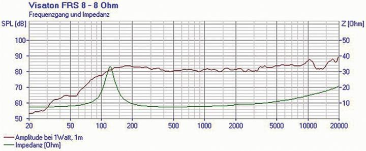Produktbild Visaton HiFi-Breitbandlautsprecher FRS 8 - 8