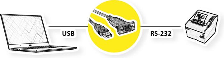 Actual product image Roline Converter cable USB-serial (1.80 m)