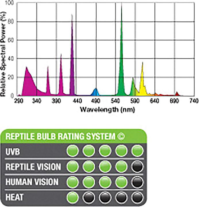 Image du produit Exo Terra Reptiles UVB 200 (UVB)