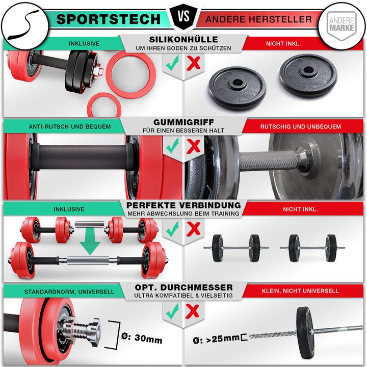 Actual product image Sportstech AH300 (8 x 2.5 kg, 4 x 1.25 kg)