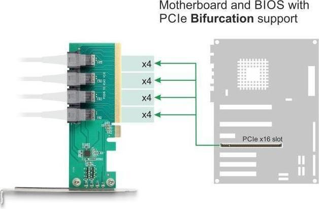 Actual product image Delock 90777 - PCI Express x16 card to 4 x internal SFF-8643 NVMe - Bifurcation - Low Pro