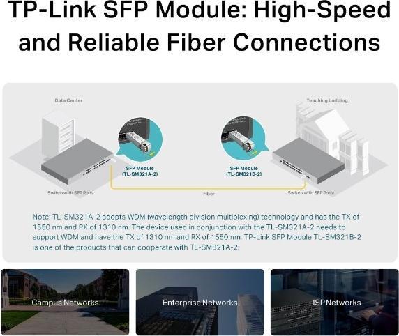 Immagine prodotto TP-Link TL-SM321A V2