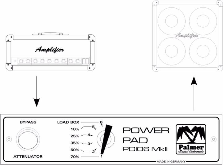 Image du produit Palmer Audio PDI 06 L 08 Atténuateur de puissance