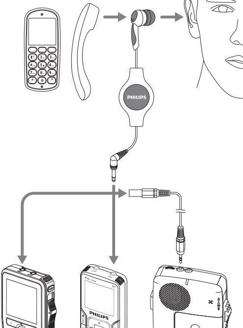Productafbeelding Philips LFH 9162 Microfoon voor het beantwoorden van gesprekken