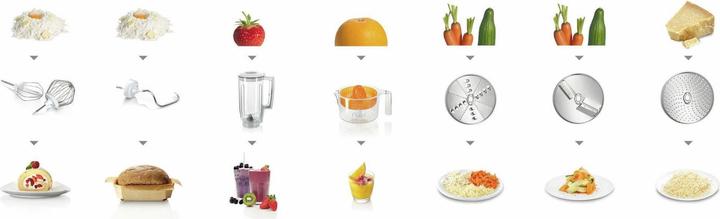Actual product image Bosch Hausgeräte MUM58NP60 (1000 W)